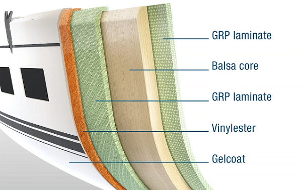 Hanse hull structure