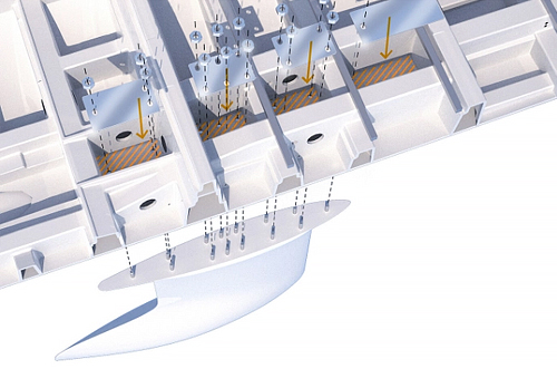 Hanse keel and hull connection
